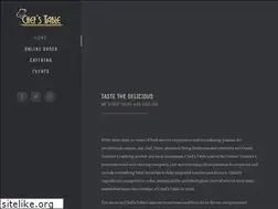 Sites similar to mychefstable.ca