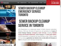 Sites similar to mycleansky.com