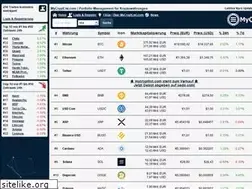 Sites similar to mycryptlist.com