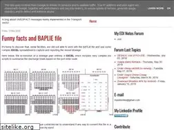 Sites similar to myedinotes.blogspot.com