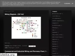 Sites similar to myelectricwork.blogspot.com