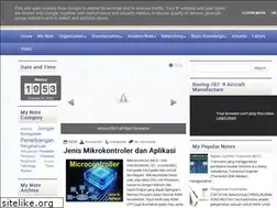 Sites similar to myelectronicnote.blogspot.com
