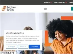 Sites similar to myewga.com