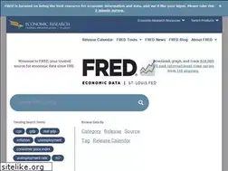 Sites similar to myf.red