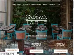 Sites similar to myfarmerstable.com