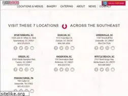 Sites similar to myfuddruckers.com