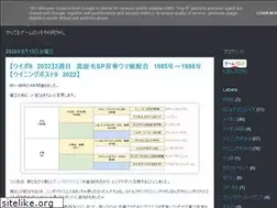 Sites similar to mygamememo.blogspot.com