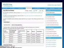 Sites similar to mygcvisa.com
