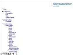 Sites similar to mygrants.gov.my