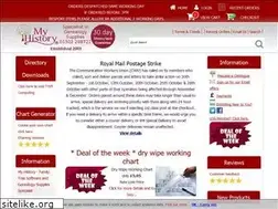 Sites similar to myhistory.co.uk