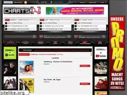 Sites similar to myhitparade.de