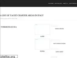 Sites similar to myitaliancharter.com