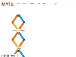 Sites similar to myix.my
