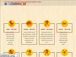 Sites similar to mylaporeastrologer.com