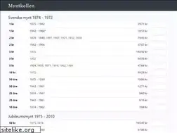 Sites similar to myntkollen.se