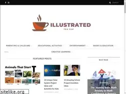 Sites similar to myownrunway.com