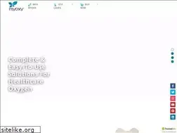 Sites similar to myoxy.in