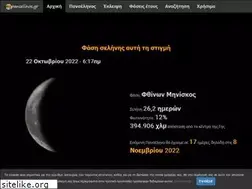 Sites similar to mypanselinos.gr