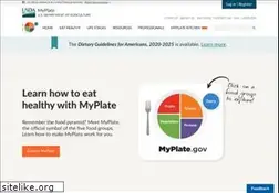 Sites similar to myplate.gov