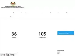 Sites similar to mypolycc.edu.my