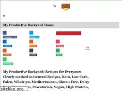 Sites similar to myproductivebackyard.com