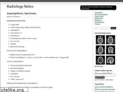 Sites similar to myradnotes.wordpress.com