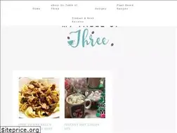Sites similar to mytableofthree.com