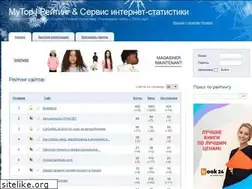 Sites similar to mytop-in.net