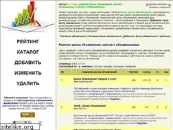 Sites similar to mytopboard.ru