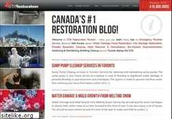 Sites similar to mytorontotoday.ca