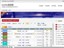Sites similar to mywanbo.com
