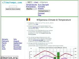 Sites similar to n-djamena.climatemps.com