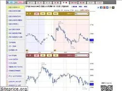 Sites similar to n225chart.com