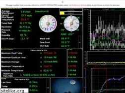 Sites similar to n4gxx.org