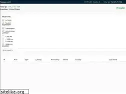 Sites similar to naawy.com
