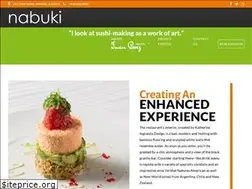 Sites similar to nabukihinsdale.com