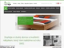 Sites similar to nabytekpanda.cz