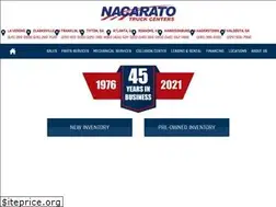 Sites similar to nacaratovolvo.com