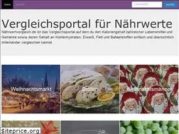 Sites similar to naehrwertvergleich.de