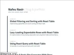 Sites similar to nafeu.com