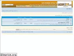 Sites similar to nagaroot.com