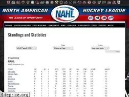 Sites similar to nahl.stats.pointstreak.com