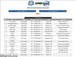 Sites similar to nahldraft.com