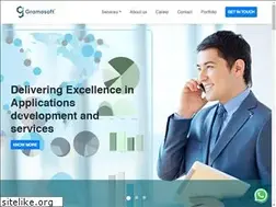 Sites similar to nainatechnologies.com