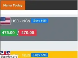 Sites similar to nairatoday.com