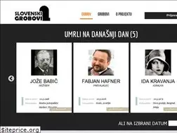Sites similar to najdigrob.si