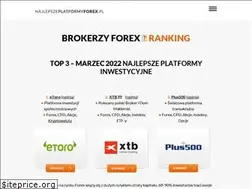 Sites similar to najlepszeplatformyforex.pl