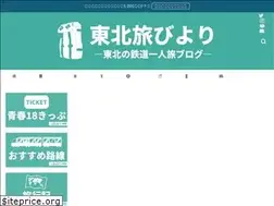 Sites similar to naka-travel.com