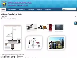 Sites similar to nakhonthai.net