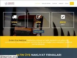 Sites similar to nakliyatseo.com